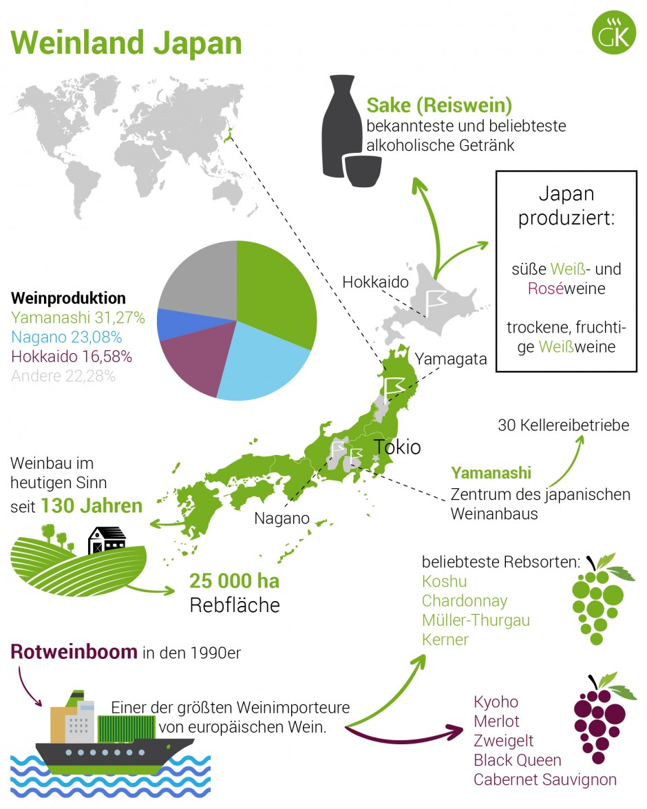 Weinland Japan - japanischer Wein