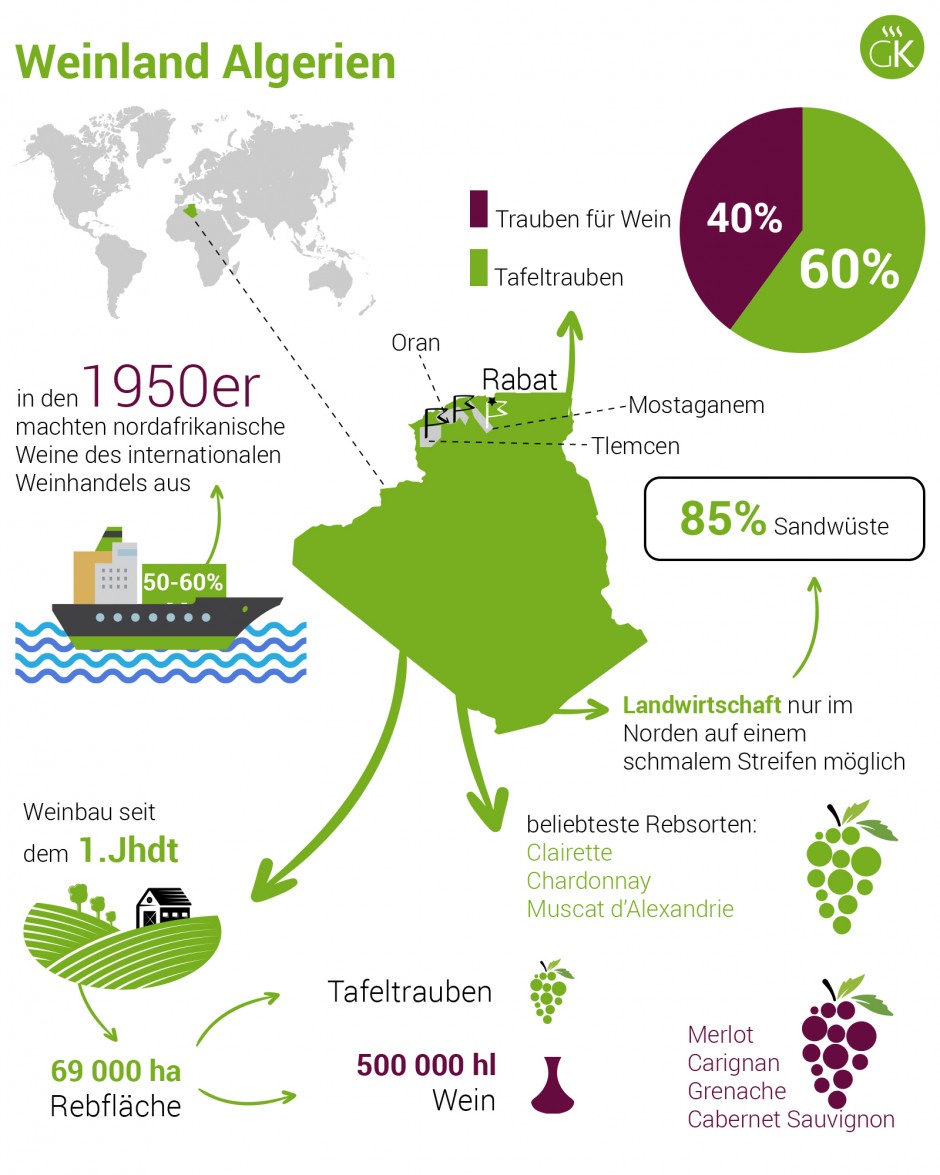 Weinland Algerien - algerischer Wein