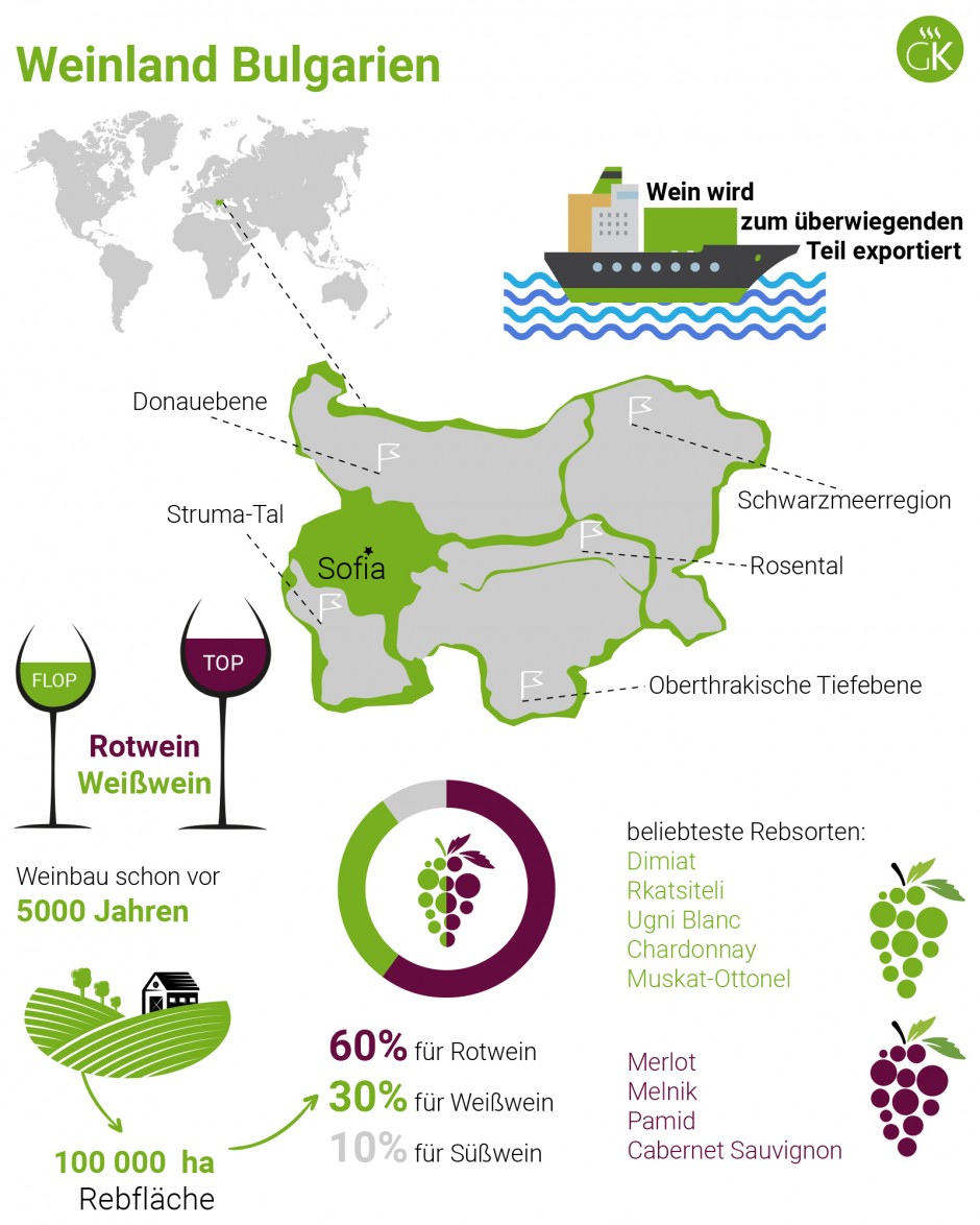 Weinland Bulgarien - bulgarischer Wein