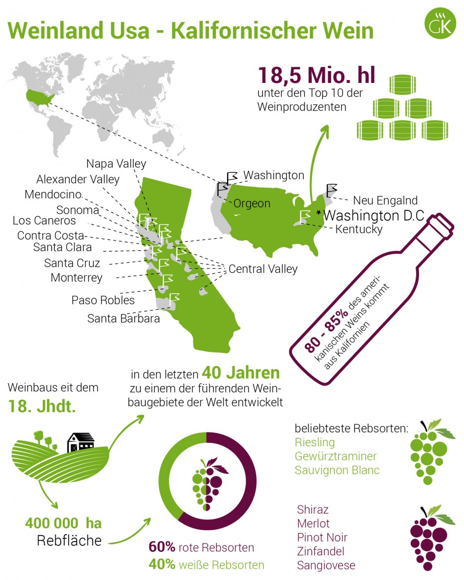 Weinland USA - kalifornischer Wein