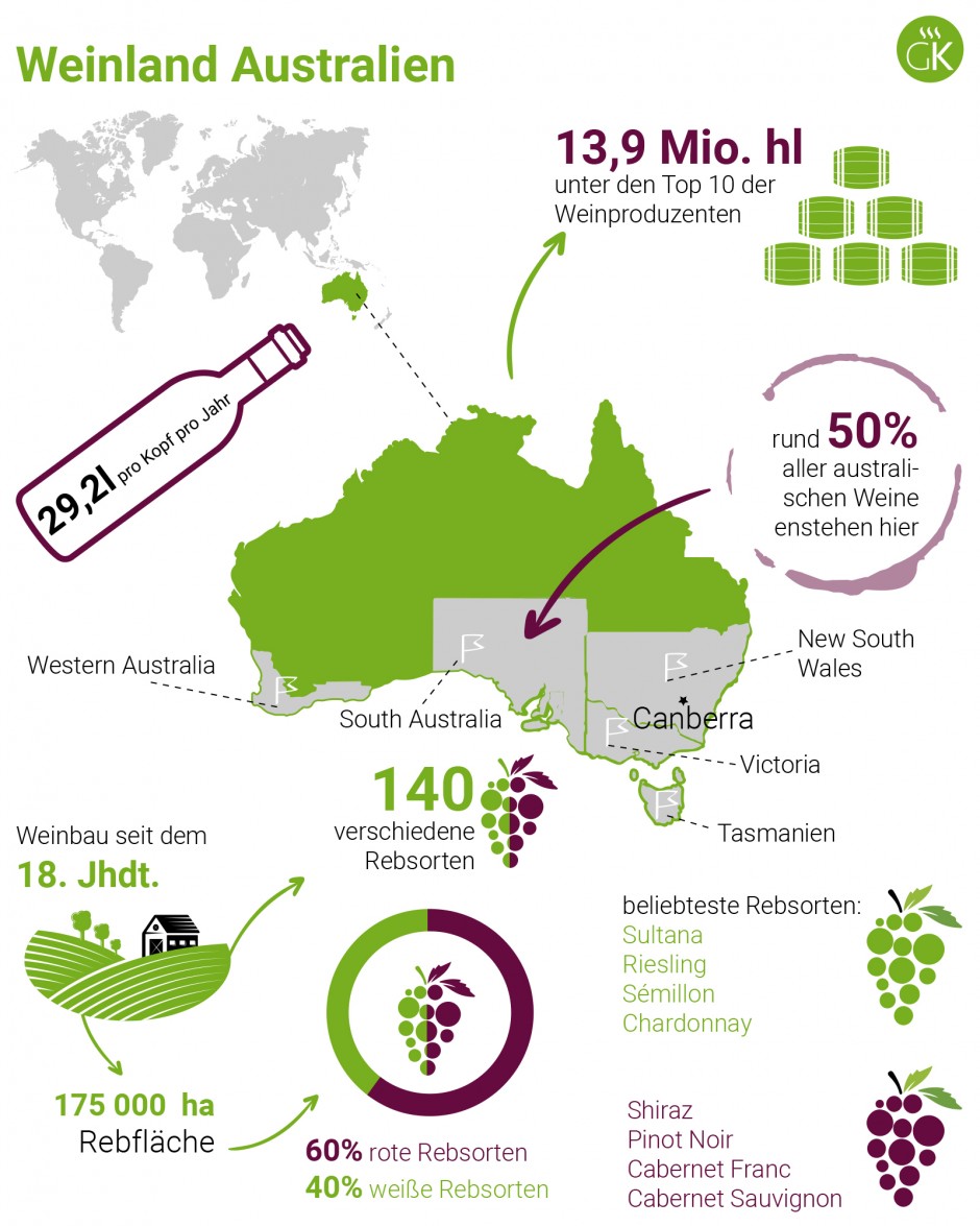 Weinland Australien - australischer Wein