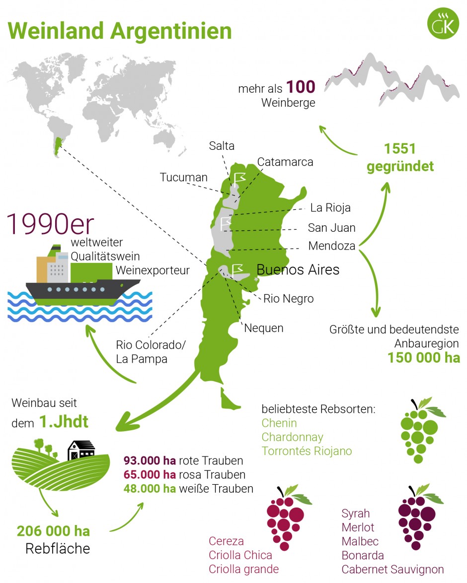 Weinland Argentinien - argentinischer Wein