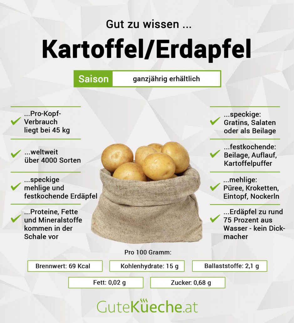 Kartoffelsorten