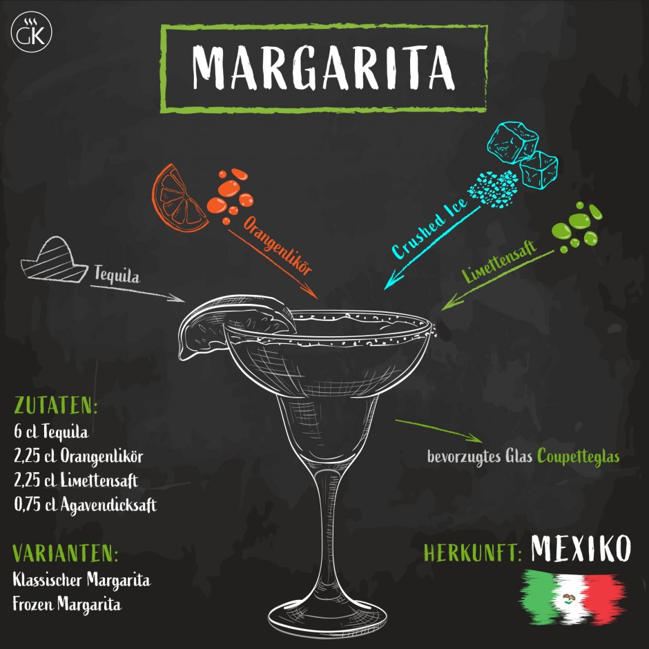 Margarita Cocktail selber mixen