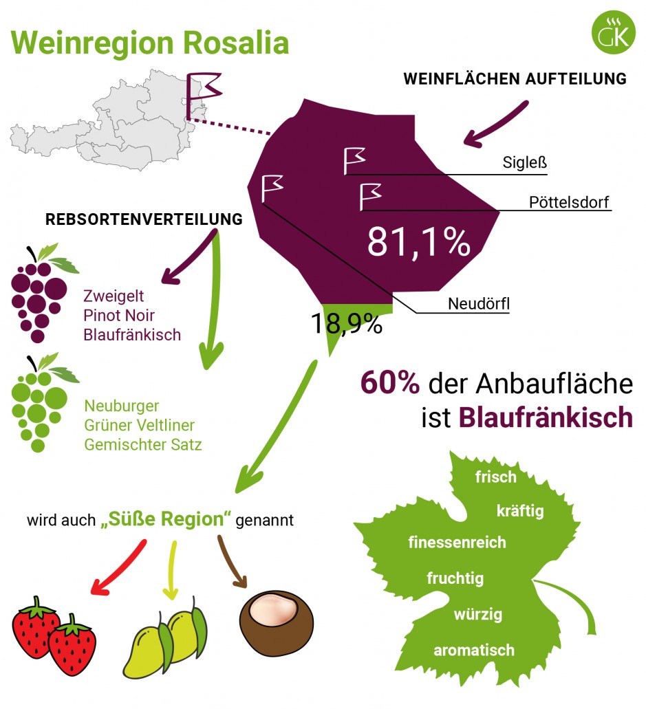 Weinregion Rosalia