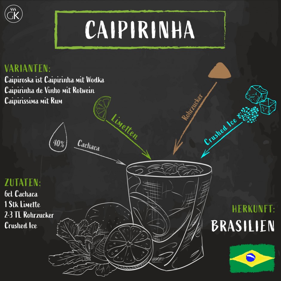 Caipirinha Basiswissen