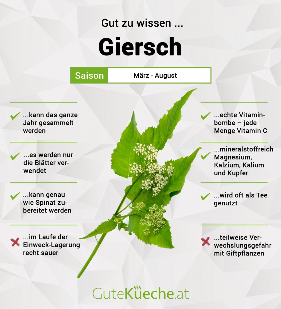 Giersch