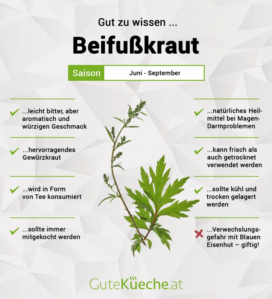 Beifußkraut