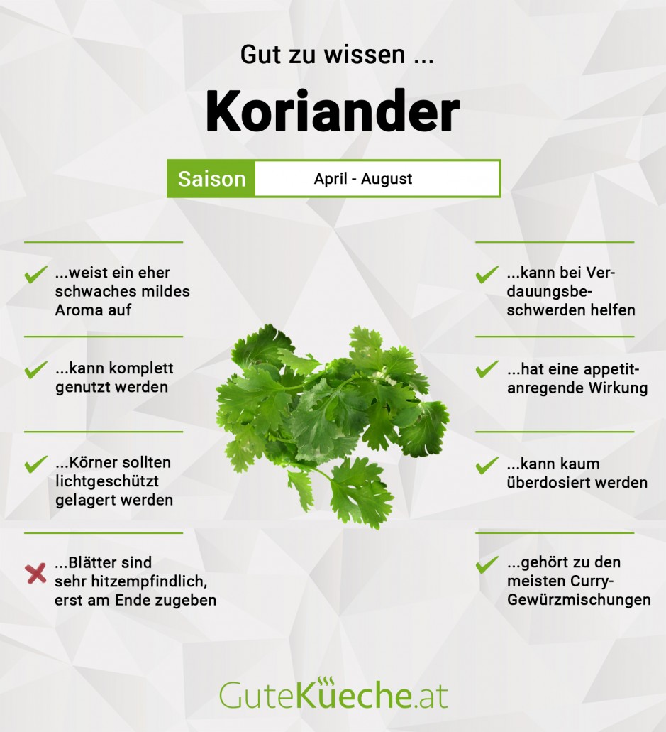 Koriander