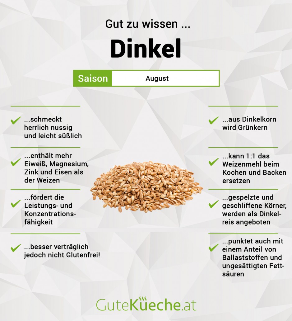 Dinkel