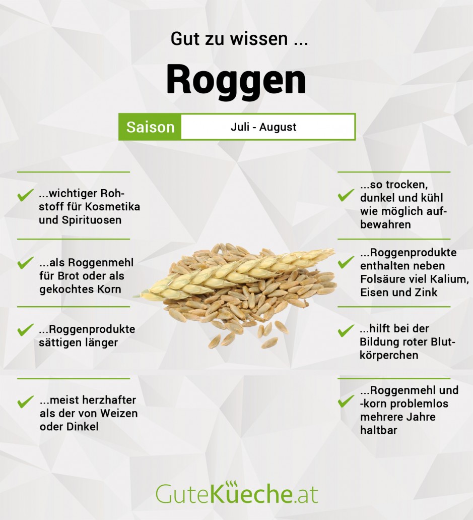 Roggen