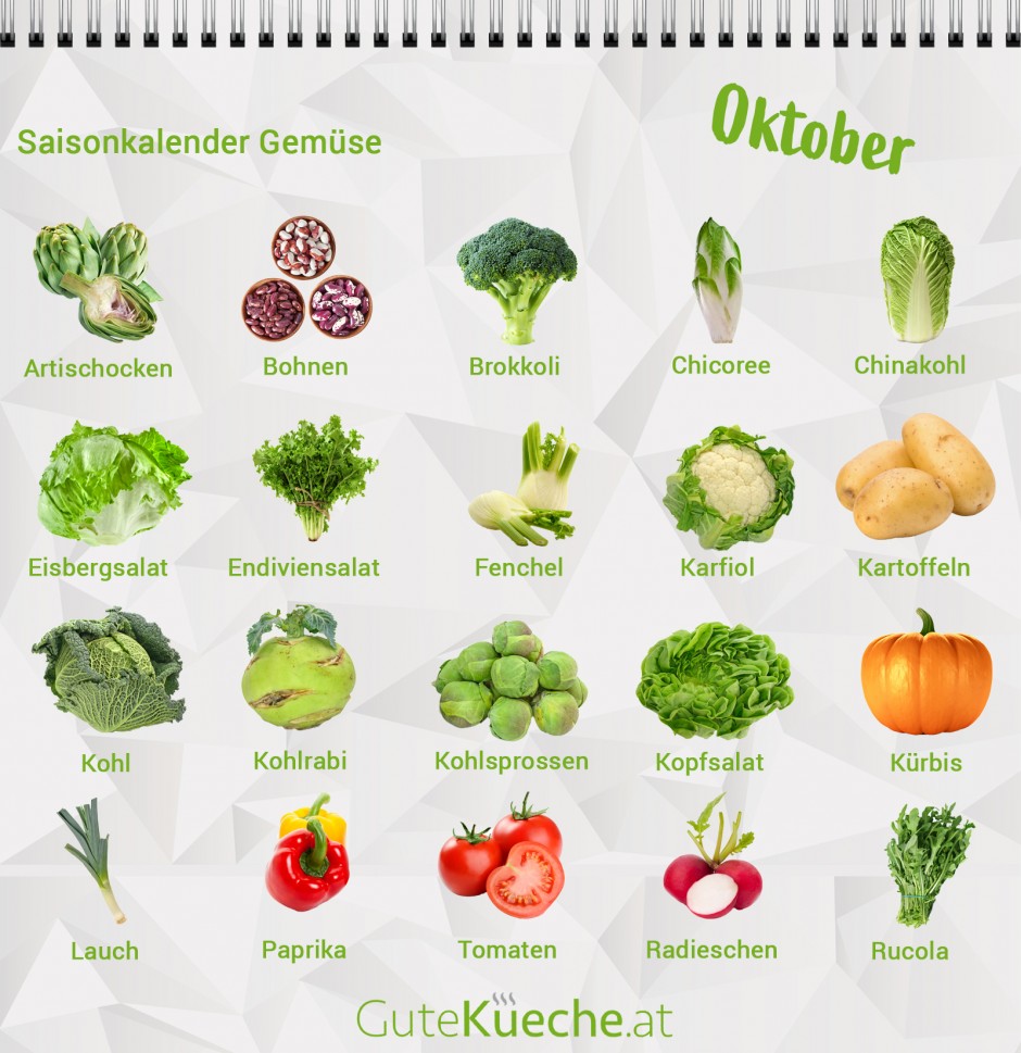 Oktober - Gemüsebeete Winterfest machen