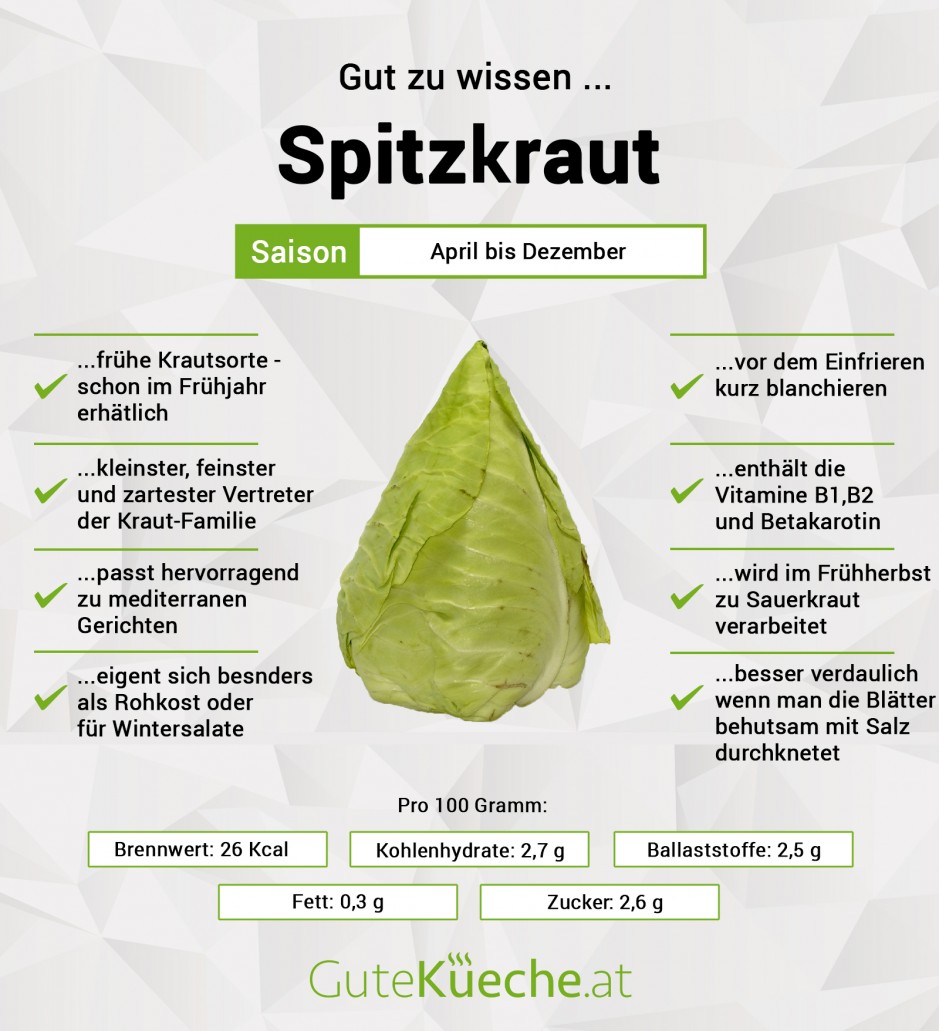 Spitzkraut