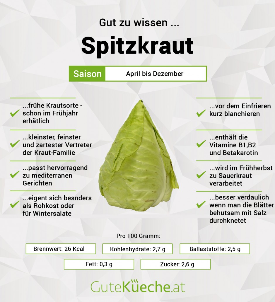 Spitzkraut