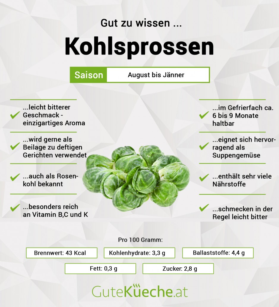 Kohlsprossen