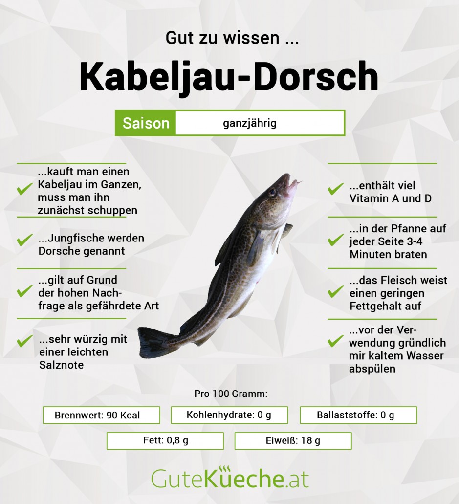Champagner Bindung abbrechen dorsch in der pfanne braten Tablette Pflegeeltern Stille Champagner Bindung abbrechen dorsch in der pfanne braten Tablette Pflegeeltern Stille
