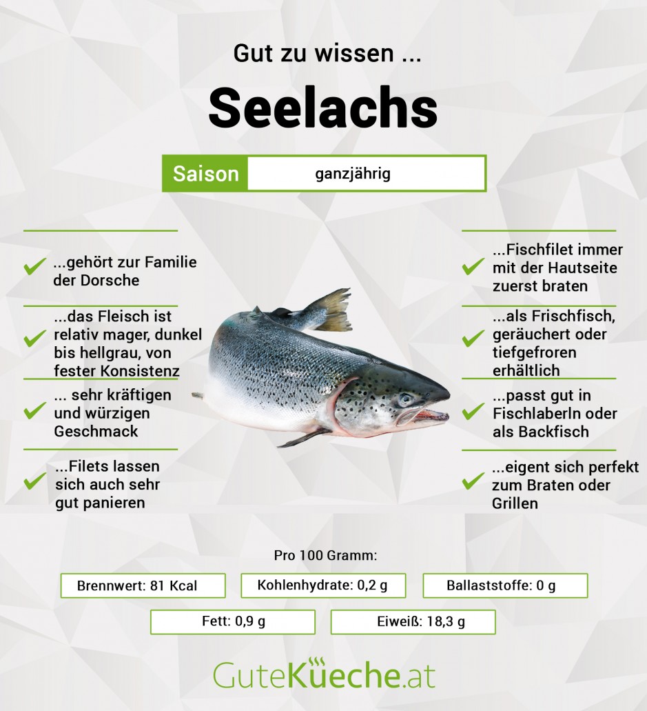 Lachs-Seelachs