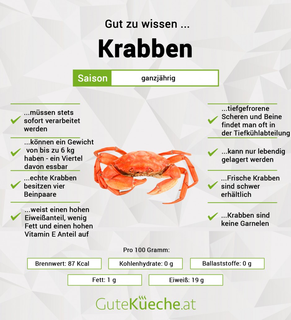 Krabben