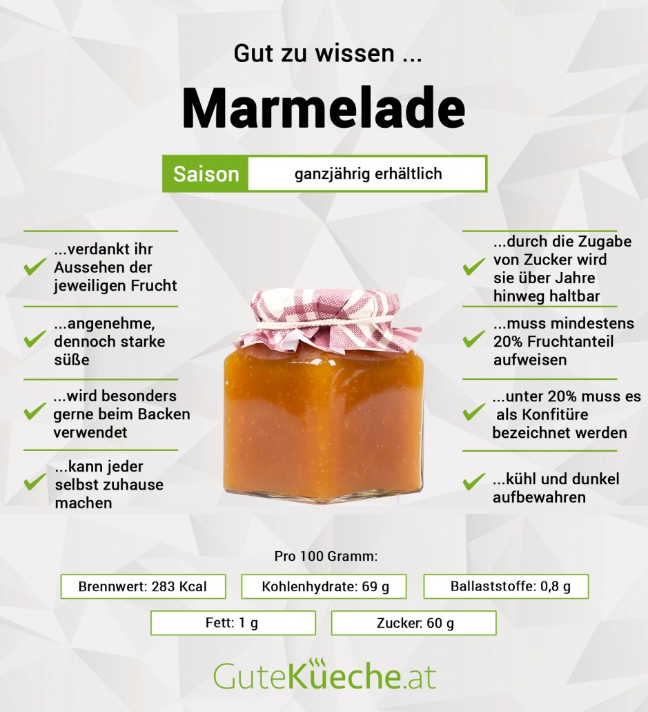 Marmelade