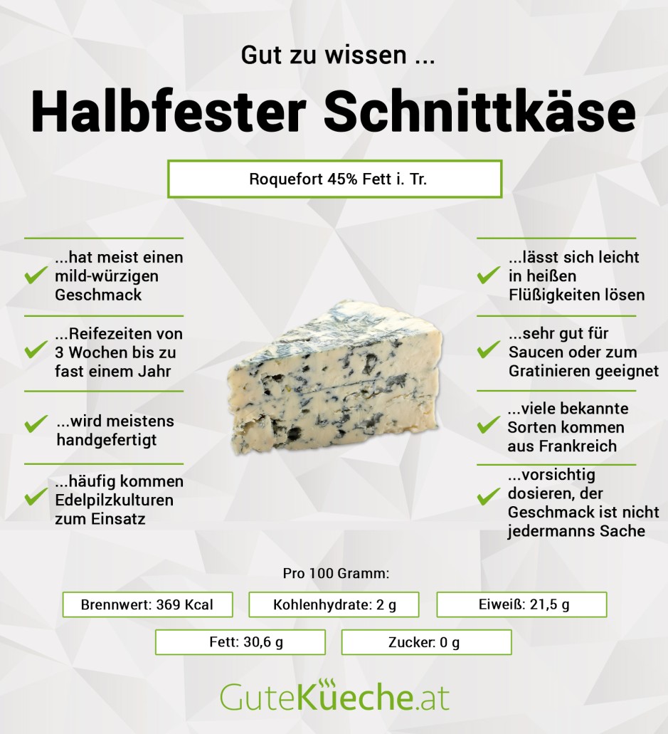 Halbfester Schnittkäse