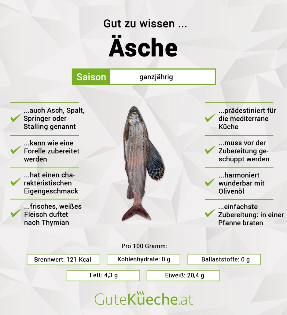 Äsche
