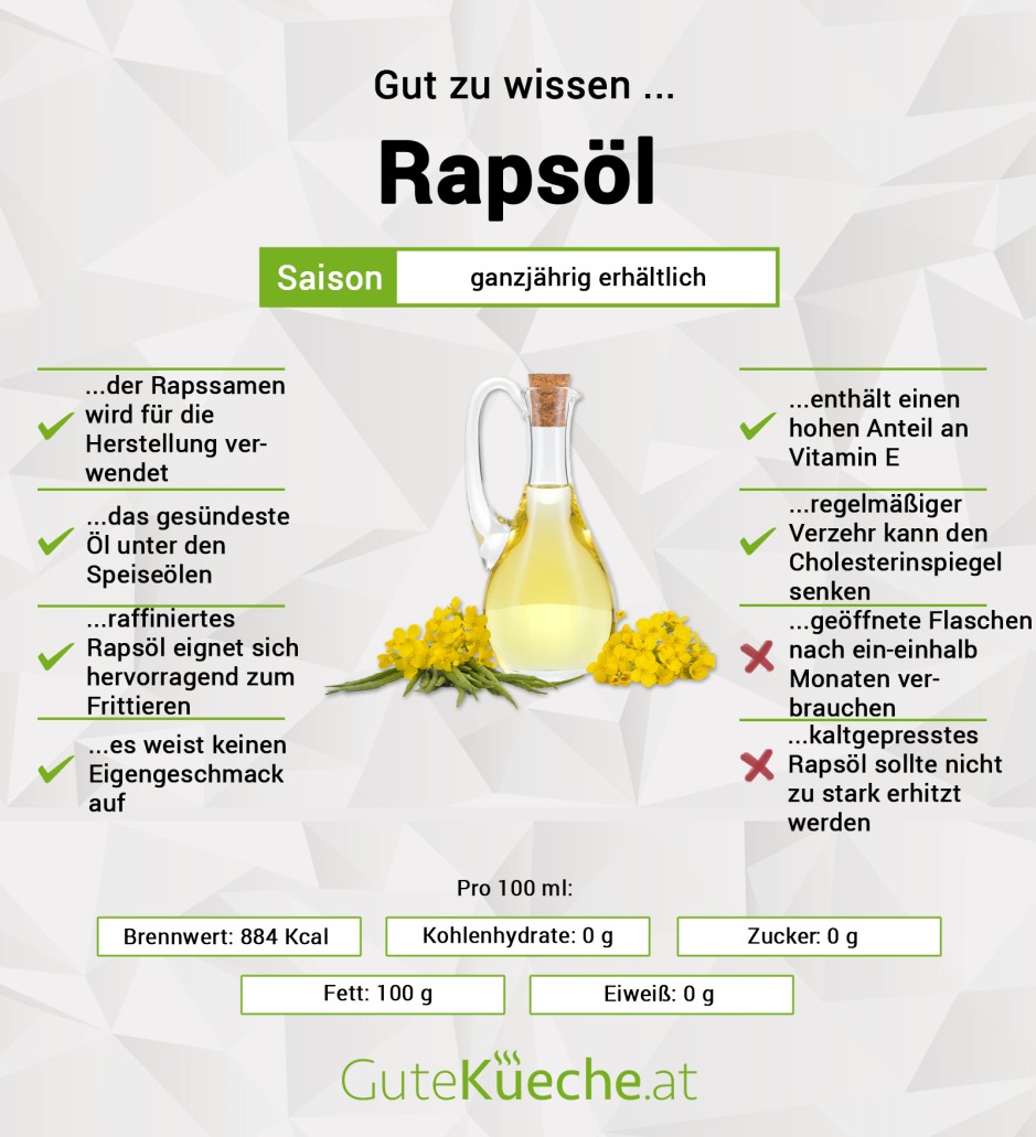 Rapsöl