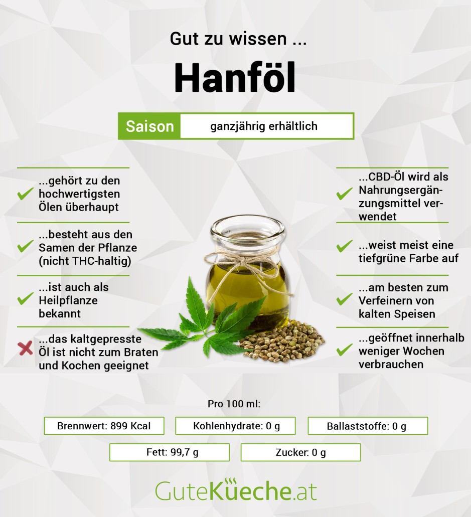 Hanföl
