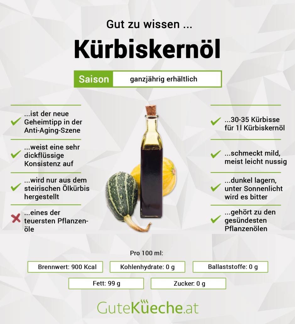 Kürbiskernöl
