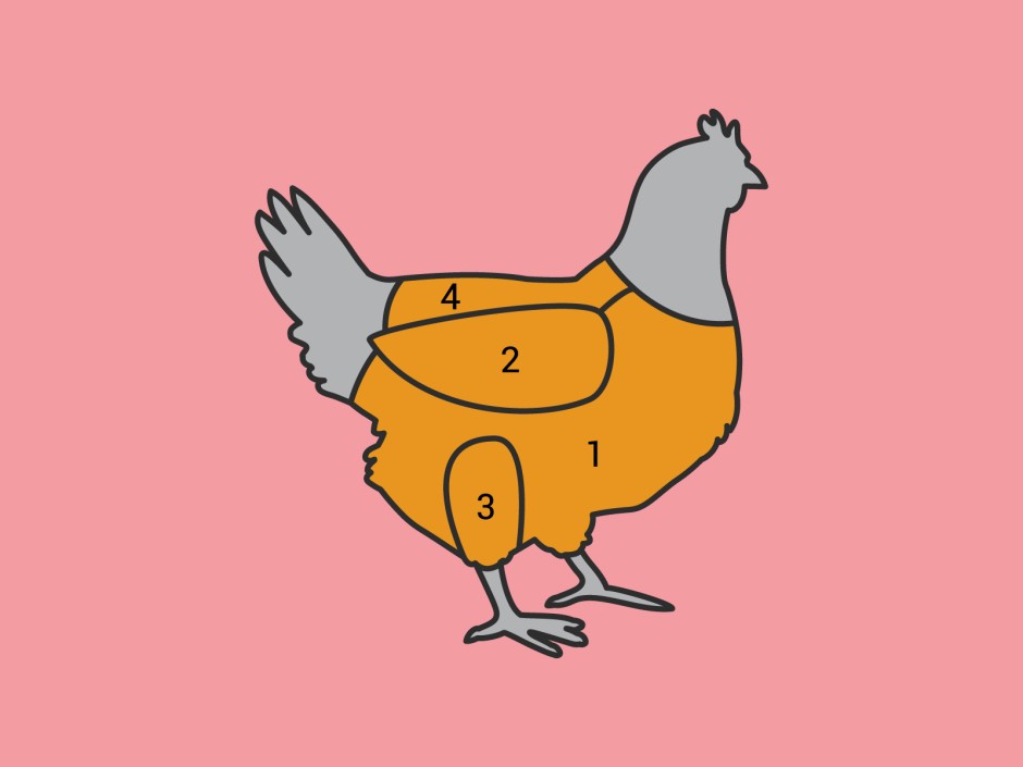 Warenkunde Huhn