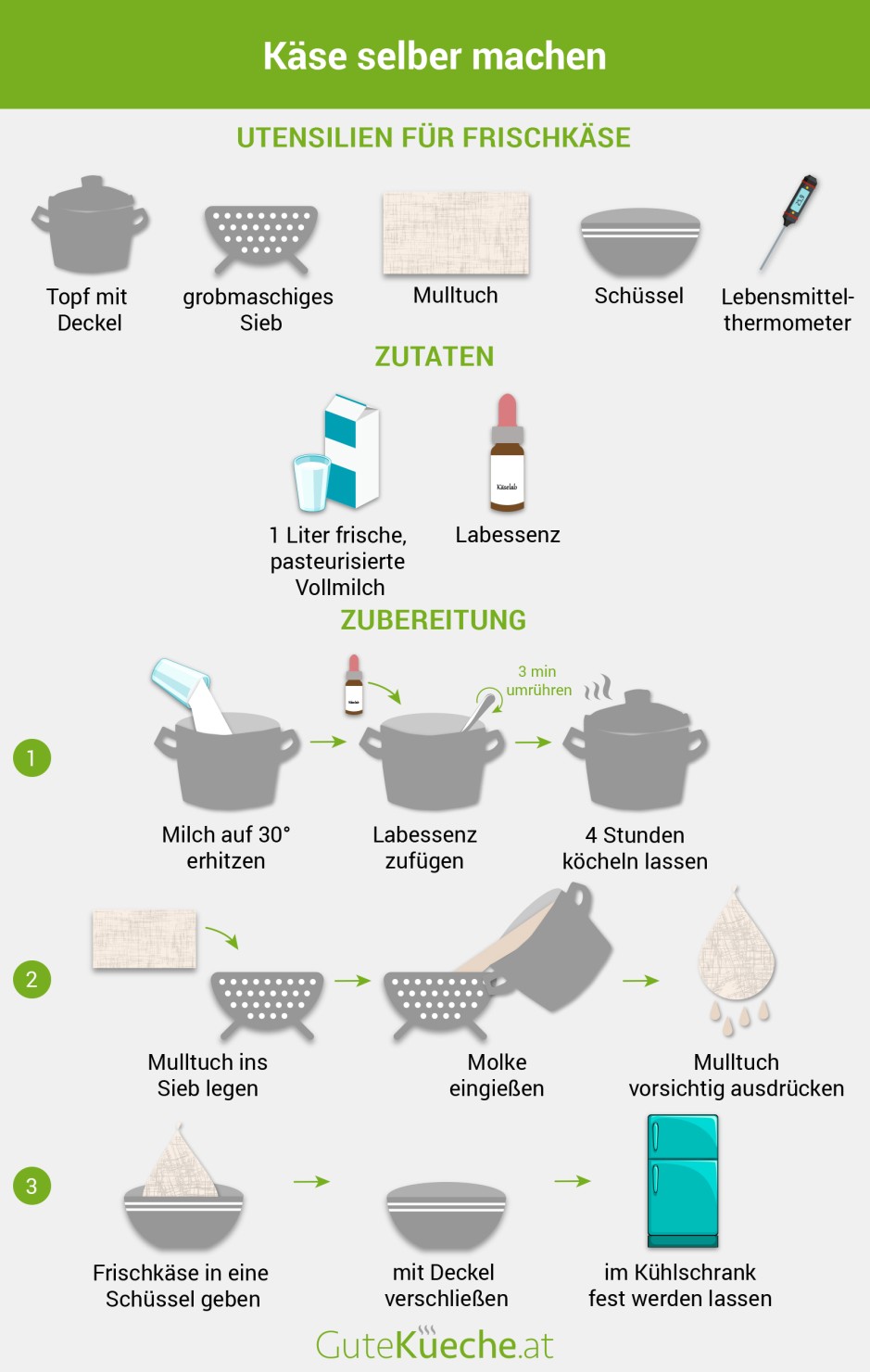 Käse selber machen