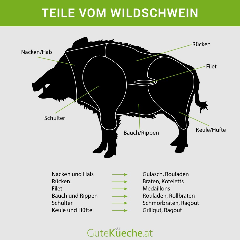 Wildschwein