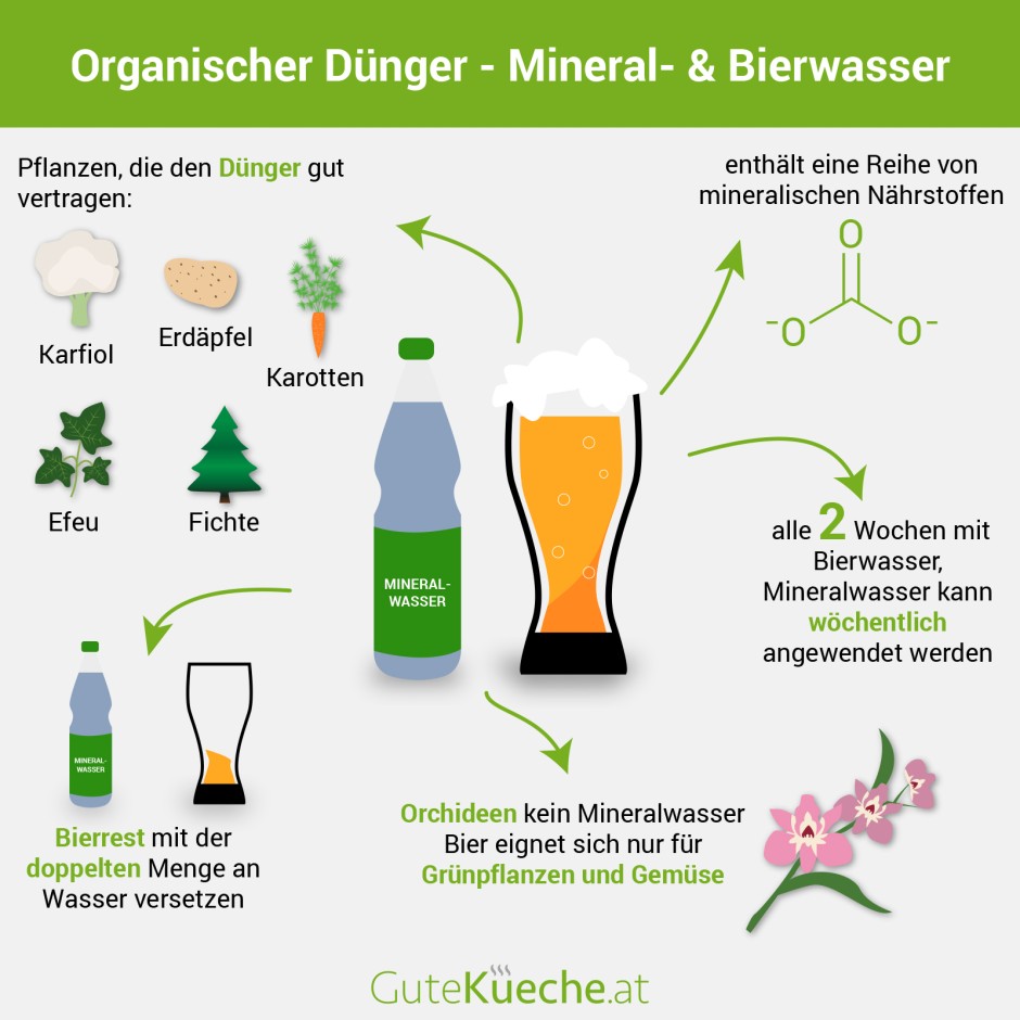 Organischer Dünger - Mineral- & Bierwasser
