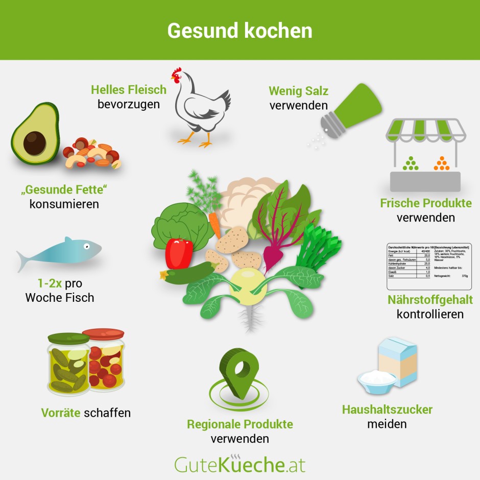 Gesund kochen