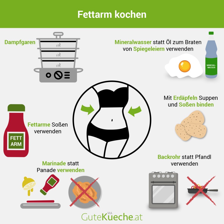 Fettarm kochen