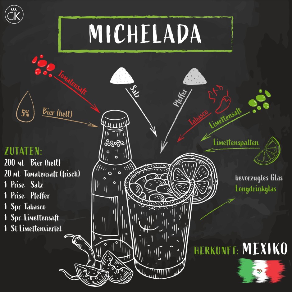 Mexico in Gläsern - Der Michelada Cocktail