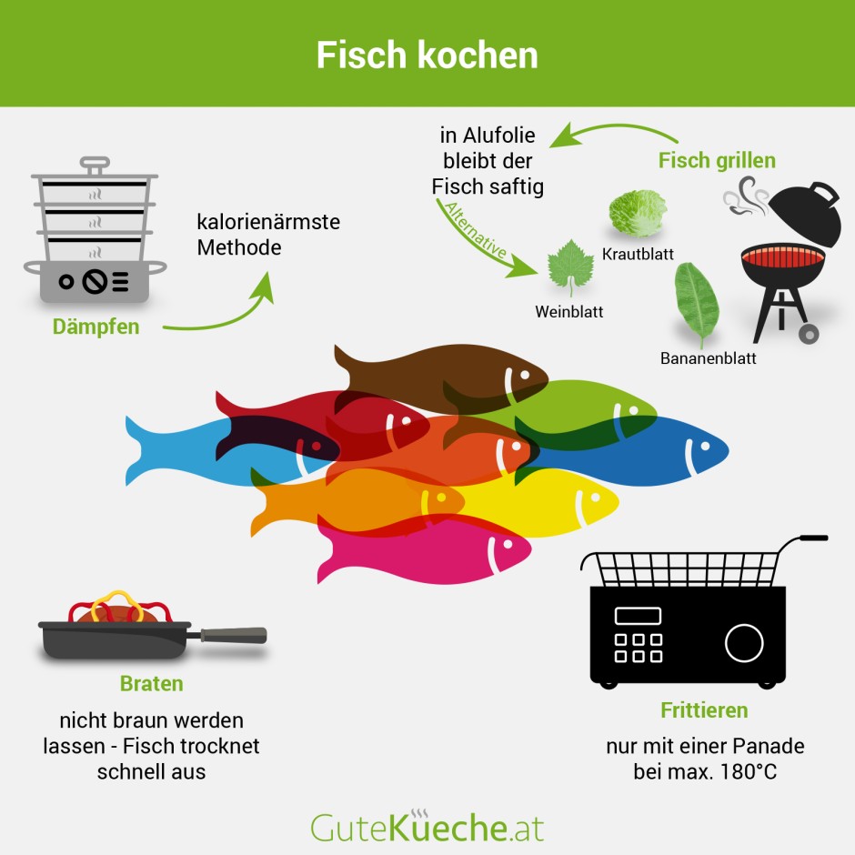 Fisch kochen