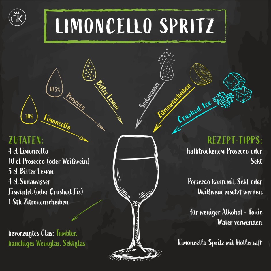 Spritzig durch die Hitze mit dem Limoncello Spritz