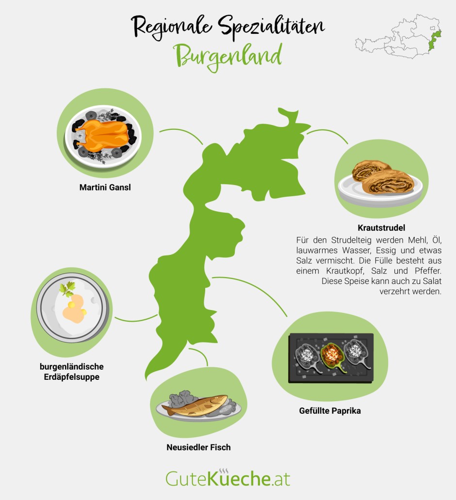 Burgenland - regionale Spezialitäten
