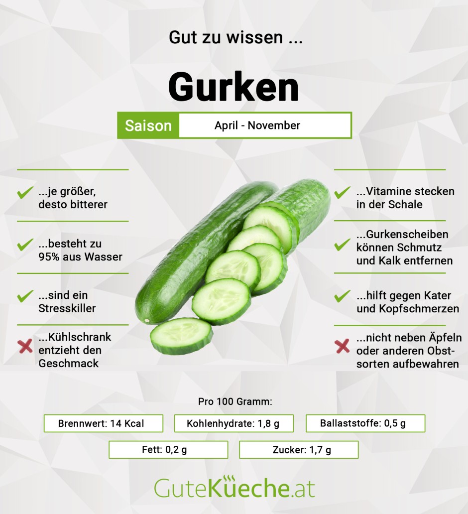 Gurken