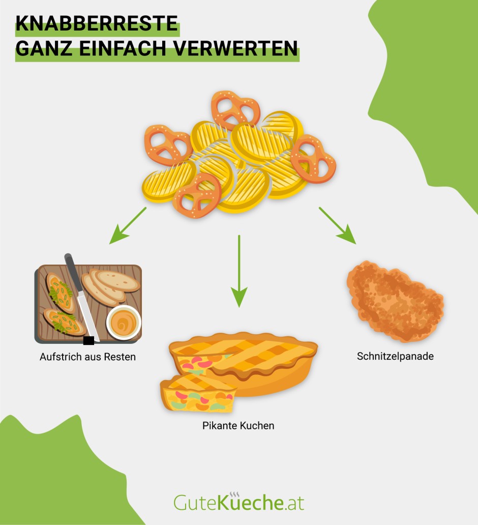 Knabberreste ganz einfach verwerten