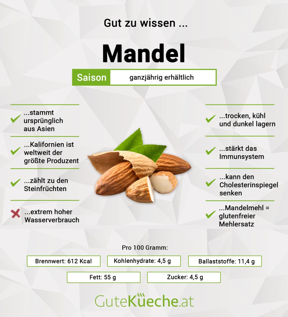 Mandel