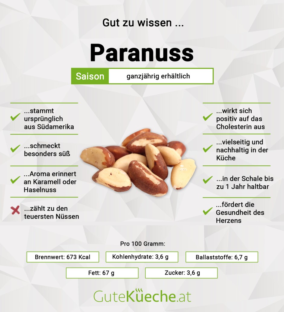 Paranuss
