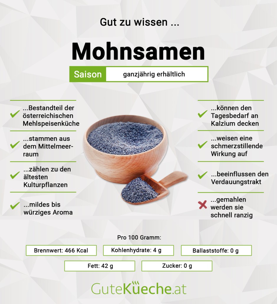 Mohnsamen