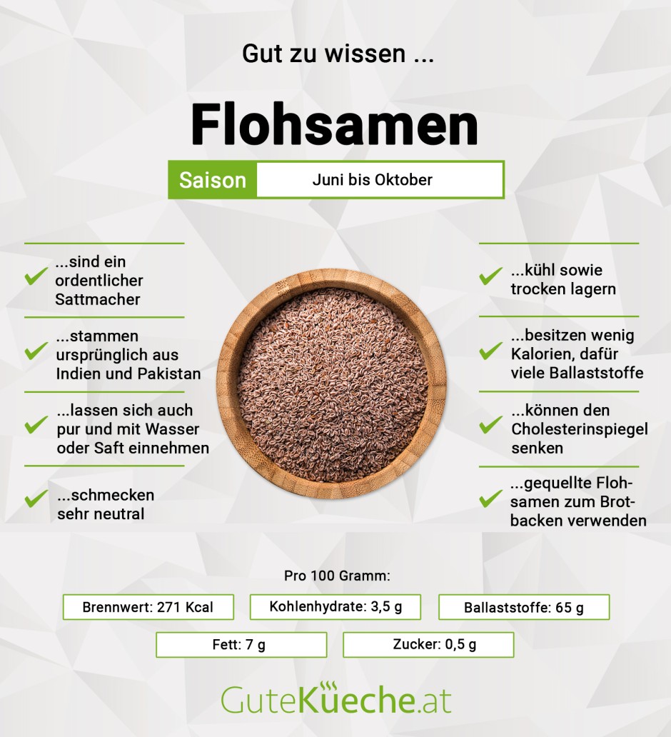 Flohsamen