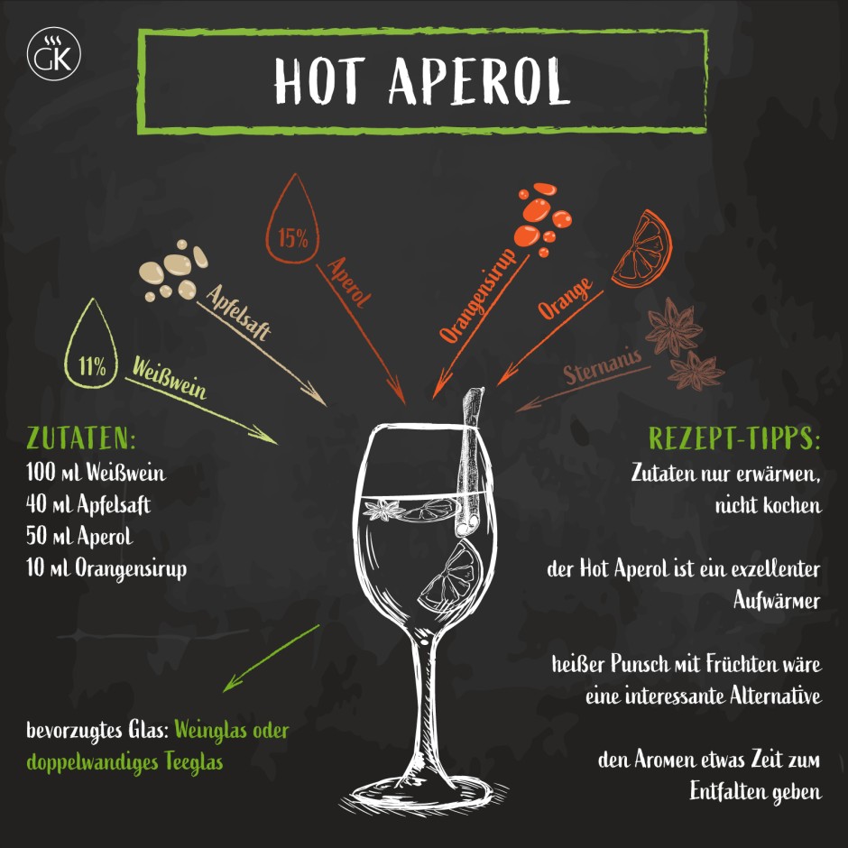 Hot Aperol, die Winteredition