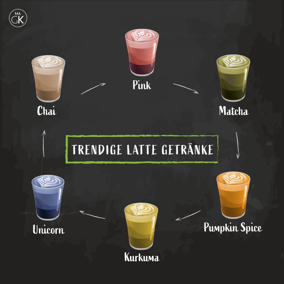 Trendige Latte Getränke für die kalte Jahreszeit