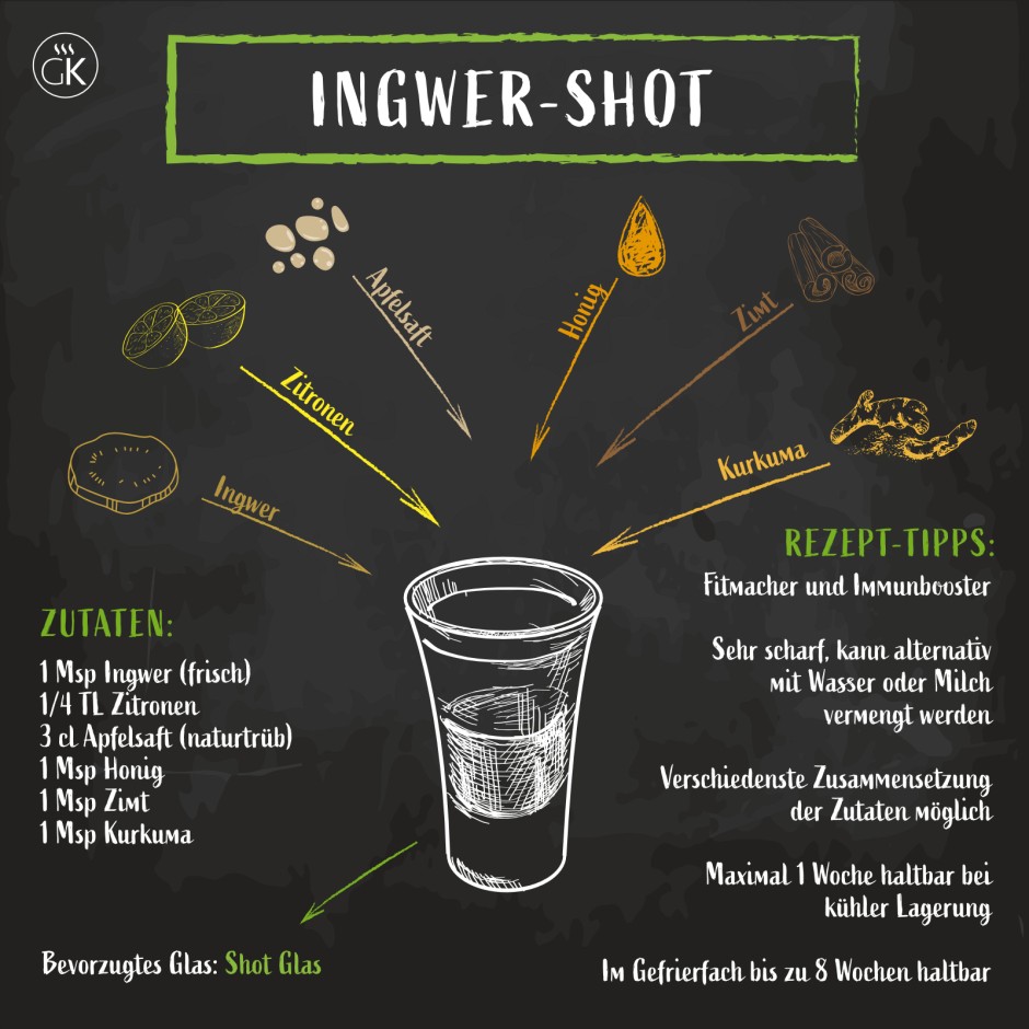 Ingwer-Shots, der gesunde Zaubertrank gegen die Erkältungswelle