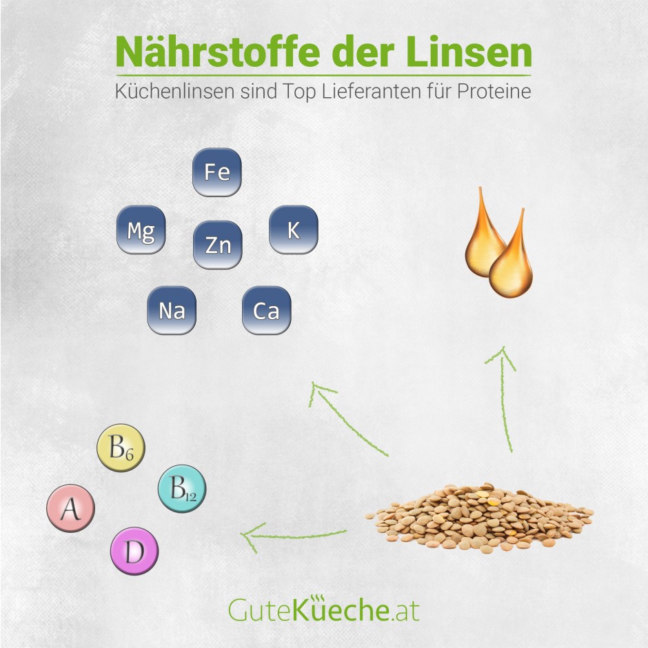 Linsen richtig zubereiten, so gehts!