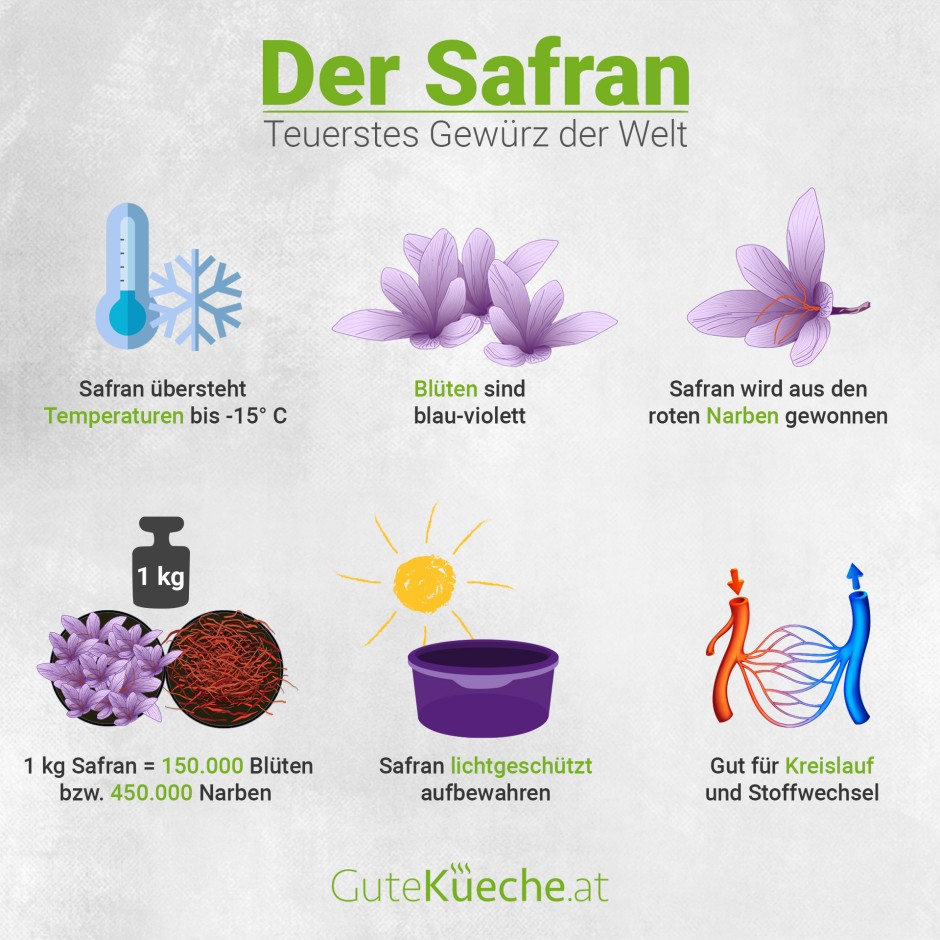 Safran - das teuerste Gewürz der Welt
