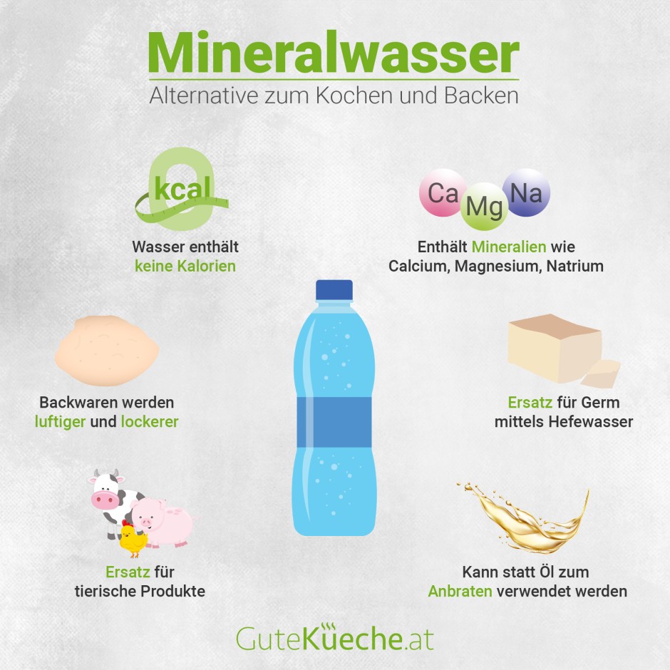 Kochen und Backen mit Mineralwasser